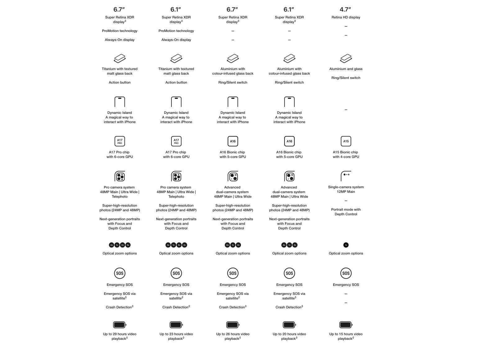 iPhone 15 Pro Western Computer Learn more